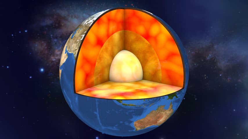 Een 3D-doorsnede illustratie van planeet Aarde, die de binnenste aardlagen onthult: de gloeiende binnenste aardkern (wit), de buitenste aardkern (bruin), de dikke aardmantel (oranje-rood) en de dunne buitenste aardkorst.