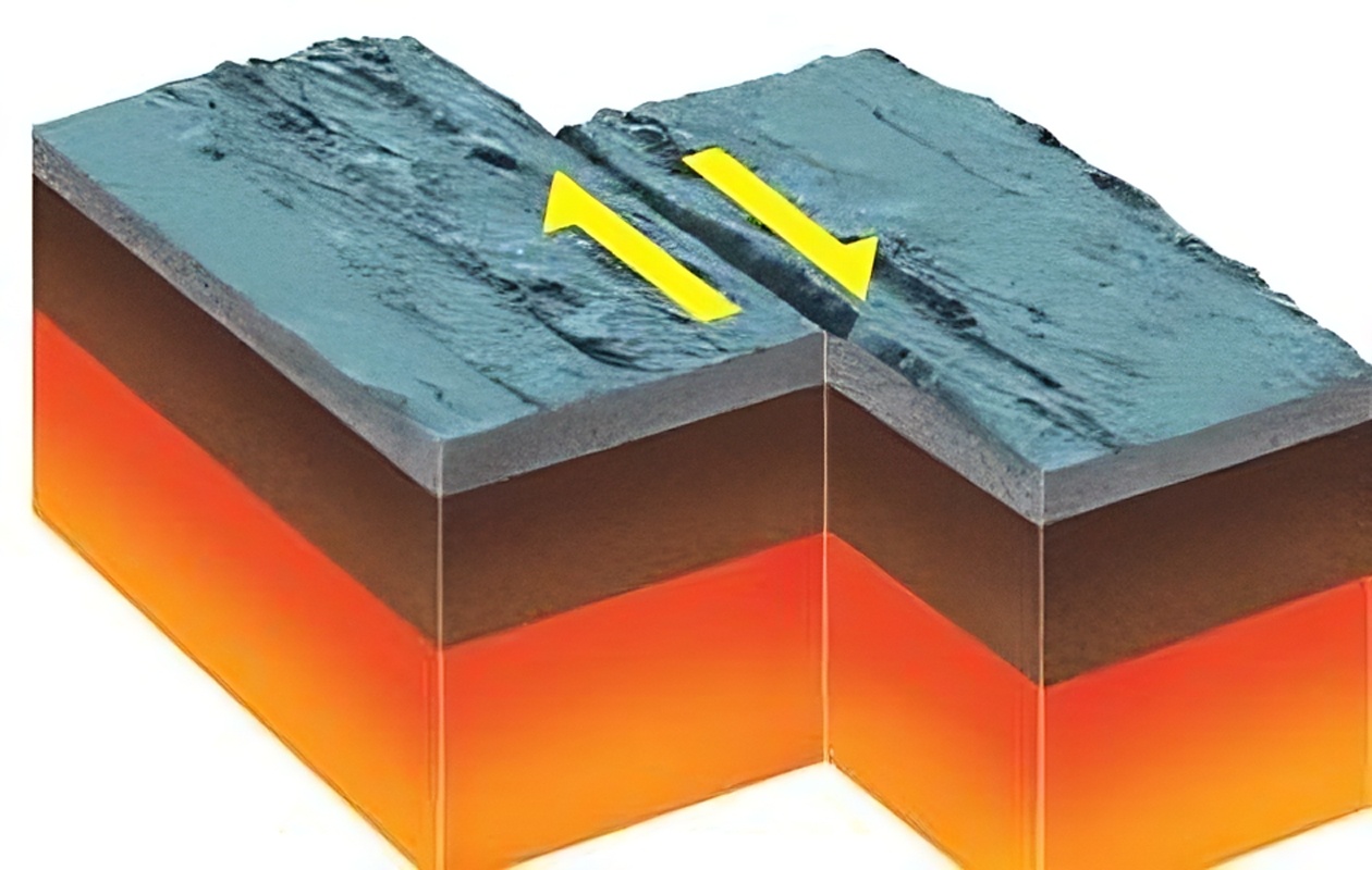 Model van horizontale of transforme beweging.