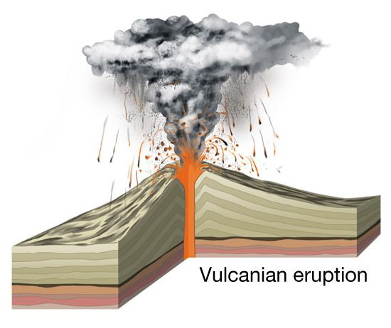 Vulkaanuitbarsting van het vulcano eruptie type. Vulcano-type erupties zijn een matig-krachtig eruptietype. Ze worden gekenmerkt door korte, krachtige explosies, van gas, as en lavabommen. Lavabommen kunnen hoog de lucht in worden geslingerd en tot kilometers van de krater neerkomen. De eruptiekolom bereikt vaak een hoogte tussen 5 en 10 km. Daarnaast gaat dit eruptietype gepaard met de vorming van lavakoepels. Dit eruptietype is kenmerkend voor stratovulkanen met visceuze magma.